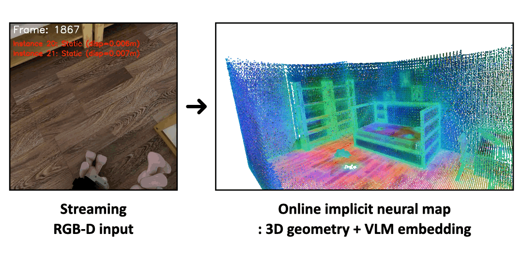 4D Neural Implicit Mapping